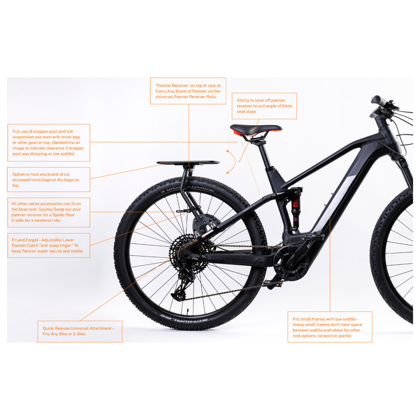 Aeroe Spannier Receiver Rack Features