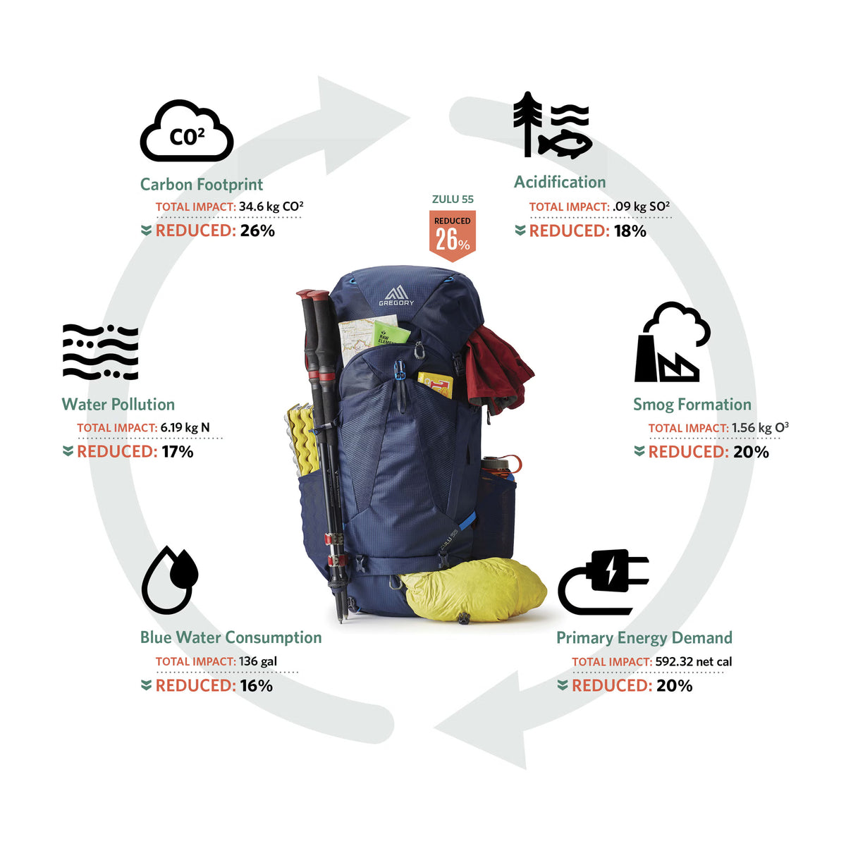 Gregory Jade 43L Women's Hiking Backpack - Features and Specifications Diagram