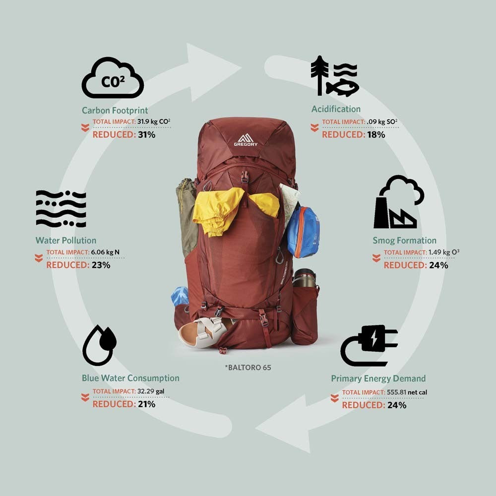 Gregory Baltoro 75 RC Sustainability - 40% recycled materials and PFAS-free water repellent construction