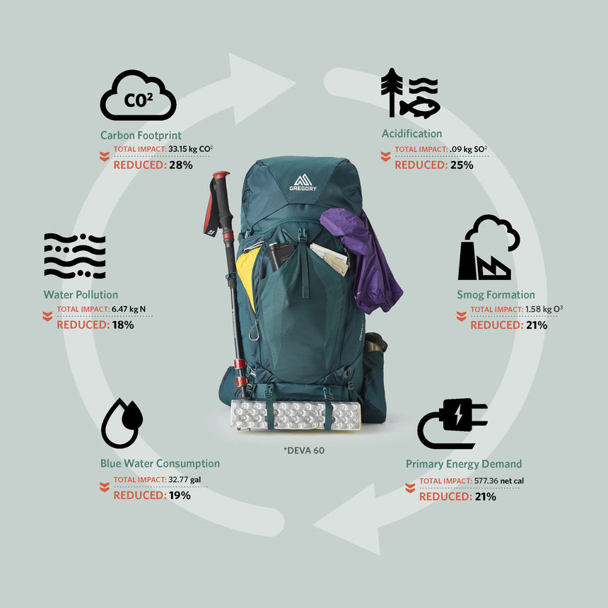 Gregory Deva 70 RC Sustainability - 40% recycled materials and PFAS-free water repellent construction
