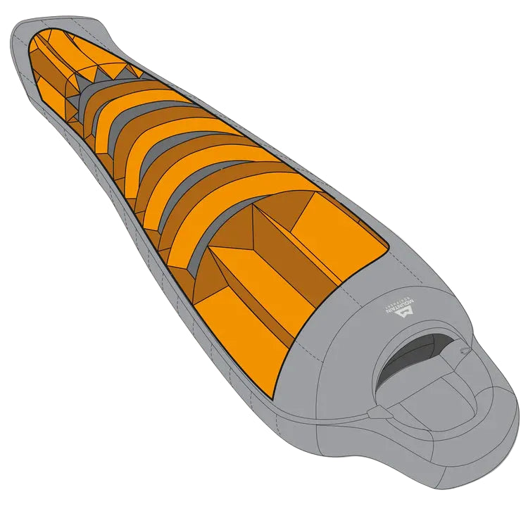 Mountain EquipmentMountain Equipment Iceline Sleeping Bag (-30°C/-22°F)Outdoor Action