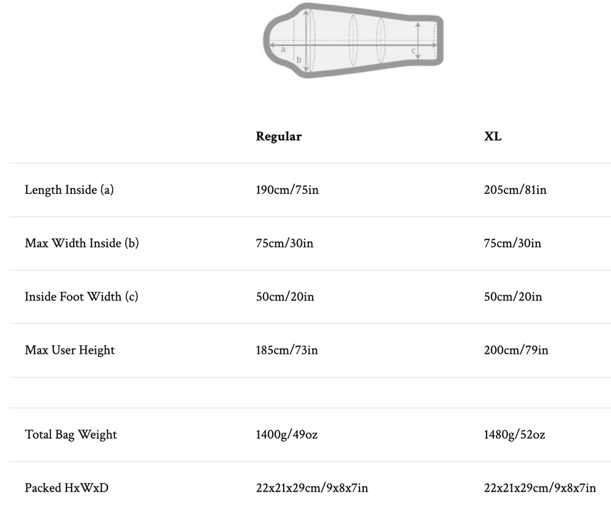 Mountain EquipmentMountain Equipment Starlight II Sleeping Bag (-2°C/28°F) CLEARANCEOutdoor Action