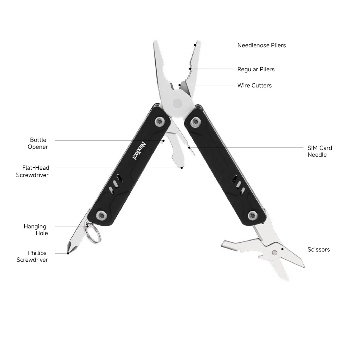 Nextool Mini Sailor Lite Specifications - Complete 10-in-1 Blade-Free Multitool with All Features