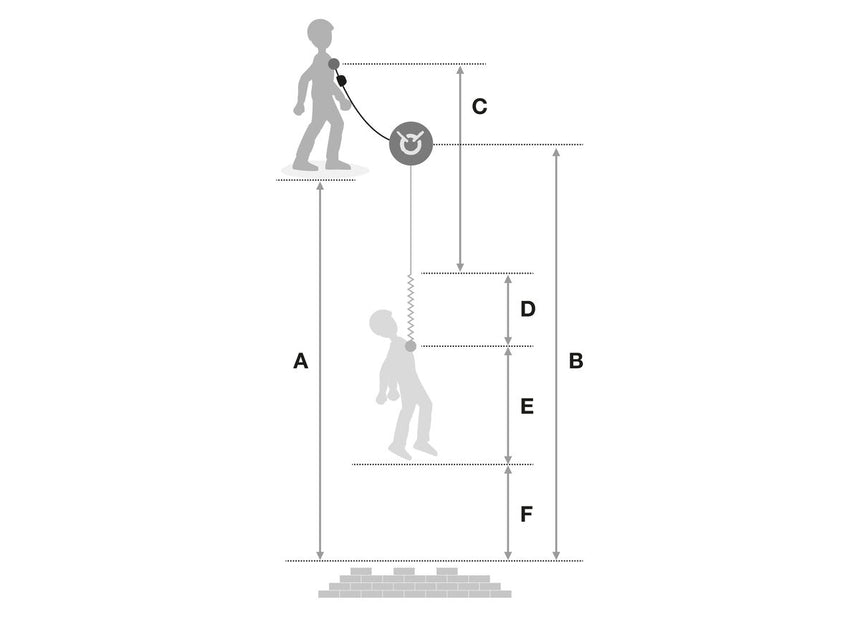 Petzl Absorbica®-Y MGO Dual Lanyard 150 Flex - Product in Use Diagram