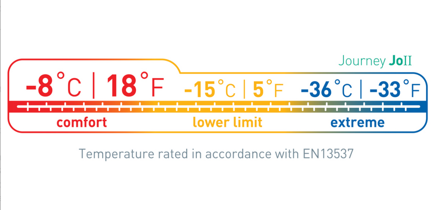 Sea To SummitSea to Summit Journey JoII -8°c Sleeping BagOutdoor Action