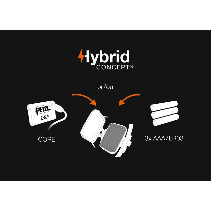 PetzlPetzl Iko Core HeadlampOutdoor Action