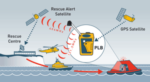Ocean SignalOcean Signal RescueME PLB1Outdoor Action