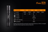 FitorchFitorch EC10 700 Lumen TorchOutdoor Action