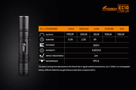FitorchFitorch EC10 700 Lumen TorchOutdoor Action