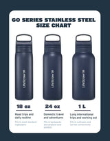 Lifestraw Go Series Stainless Steel Water Filter Bottle 18oz Outdoor Action- Product Variants