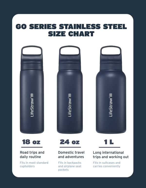 Lifestraw Go Series Stainless Steel Water Filter Bottle 18oz Outdoor Action- Product Variants