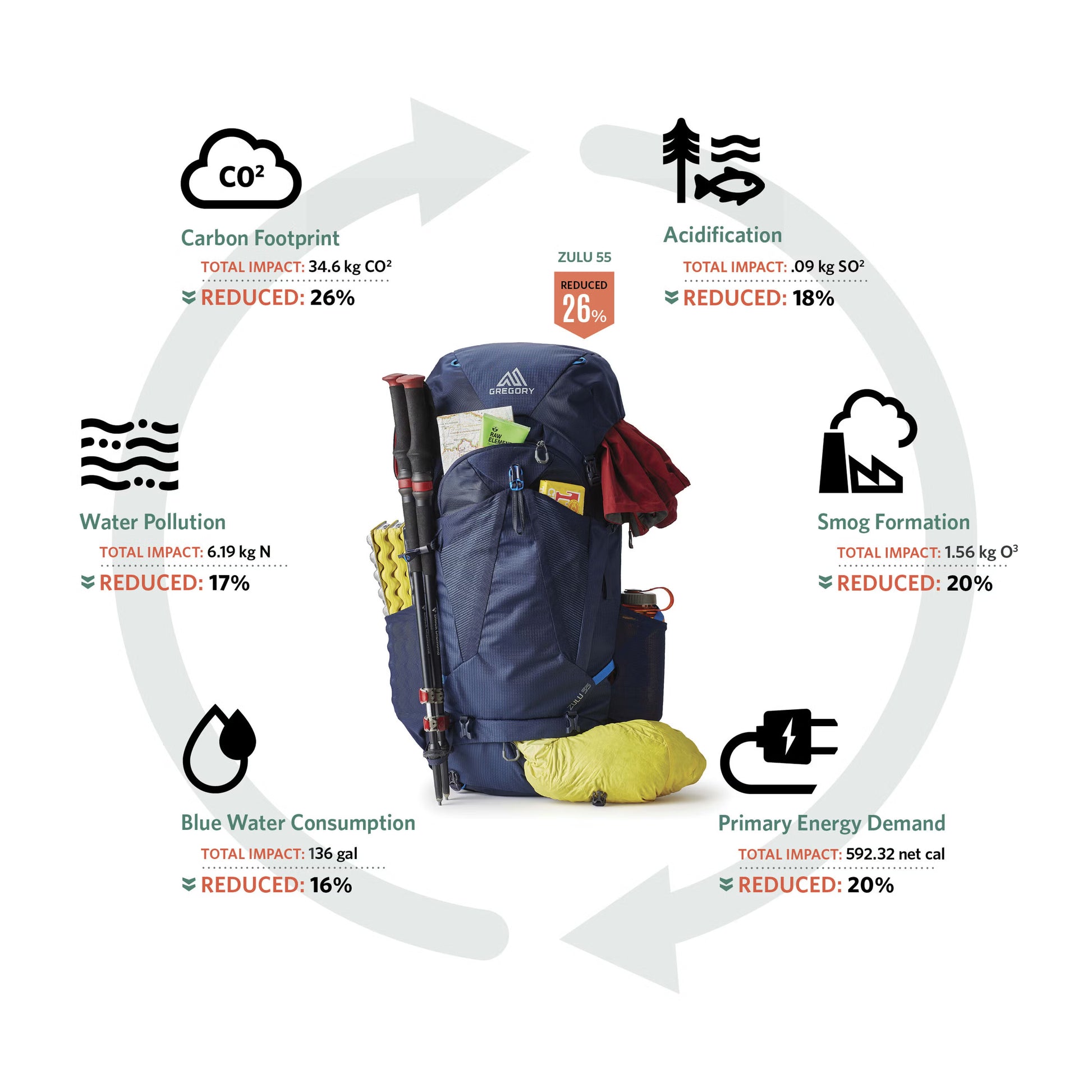 Gregory Jade 43L Women's Hiking Backpack - Features and Specifications Diagram