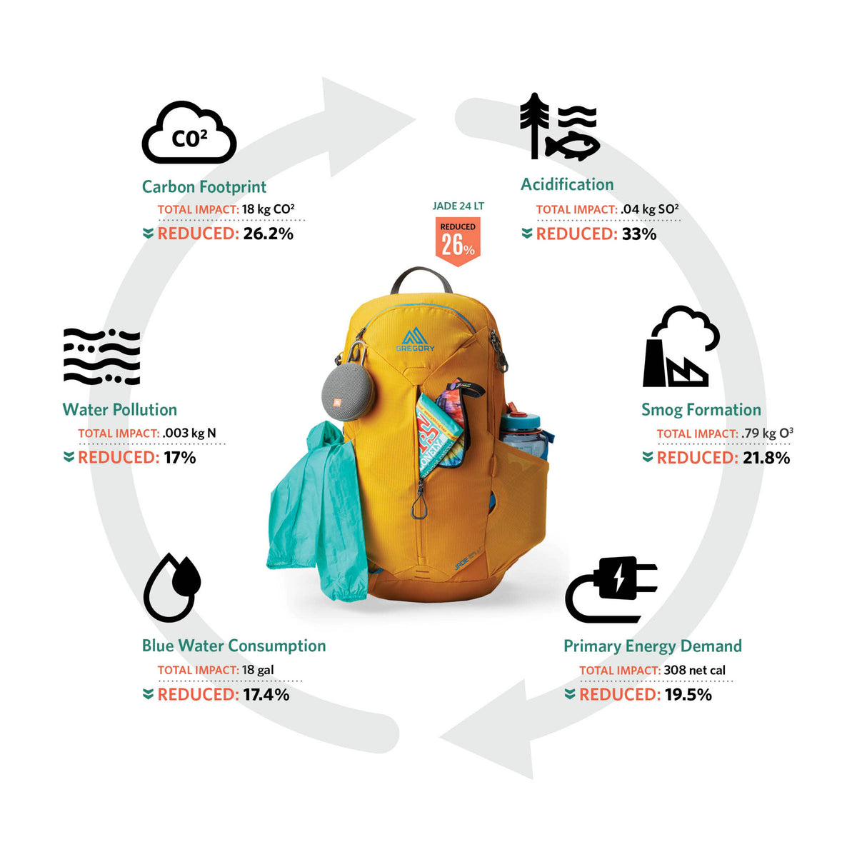 Gregory Jade LT 20L Women's Hiking Backpack - Features and Specifications Diagram