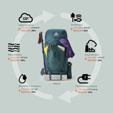 Gregory Deva 70 RC Sustainability - 40% recycled materials and PFAS-free water repellent construction