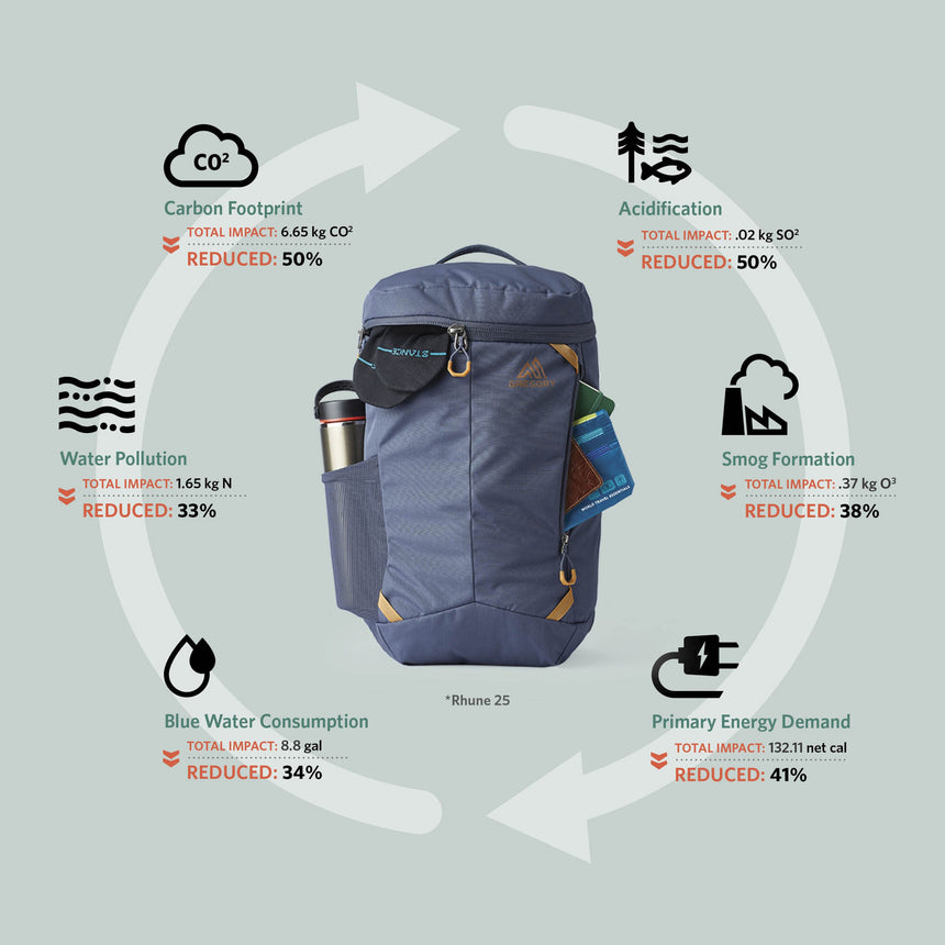 Gregory Rhune 25L Sustainability - 100% recycled materials with 57% lower carbon footprint