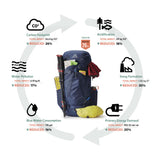 Gregory Zulu 65L Product Features - showing U-zip access, stretch mesh pockets and compression system