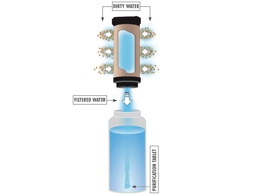 MSR MiniWorks EX Water Purifier System Outdoor Action- Diagram