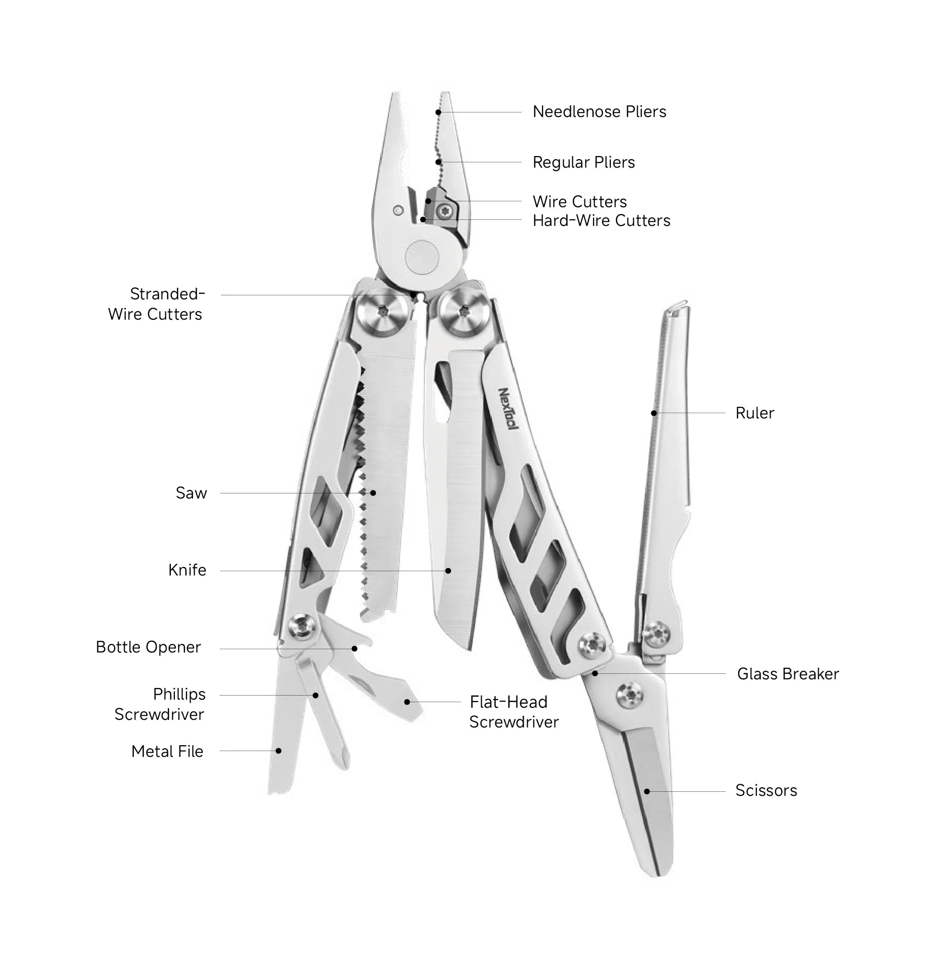 Nextool Flagship MAX Specifications - Complete 17-in-1 Pro Multitool with All Features and U.S. Patent