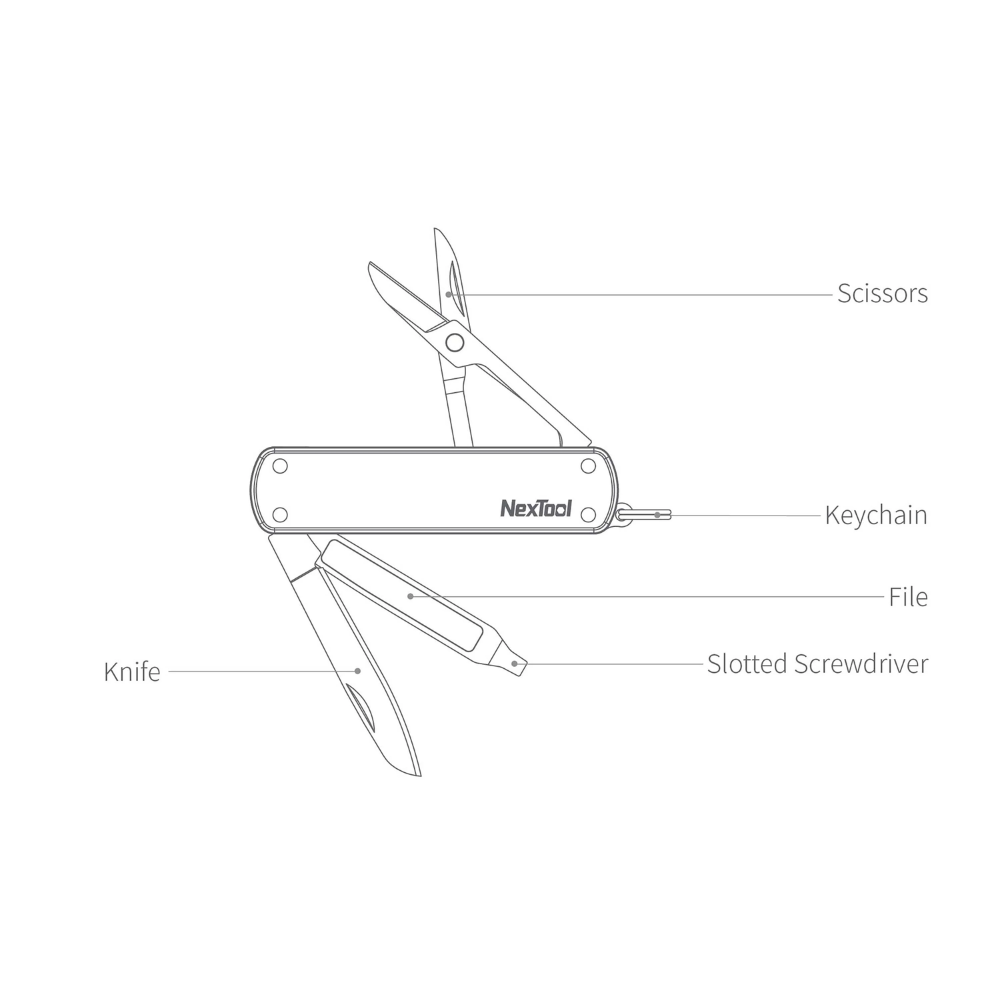Nextool Mini Pocket Knife Tool Diagram - All 4 Tools Including Knife, Scissors, Nail File & Screwdriver