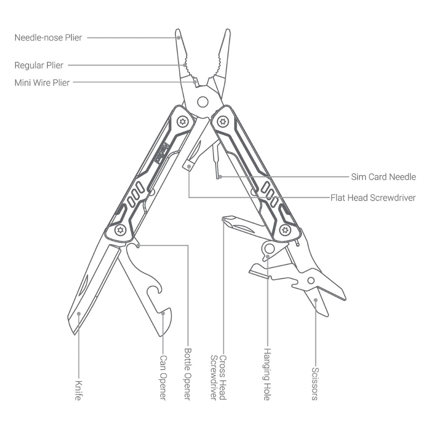 Nextool Mini Sailor S11 Complete Tool Set - 12-in-1 Multitool with All Functions Displayed