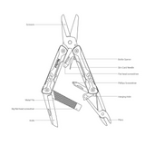 Nextool Mini Sailor Scissors Version Complete Tool Set - All 10 Tools for Daily Convenience