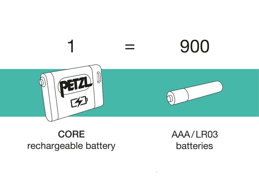 Petzl Actik® Core Headlamp Red - Batteries Breakdown Diagram