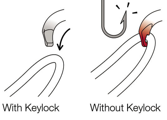 Petzl Ok Carabiner Triact-Lock Grey - With & Without Keylock